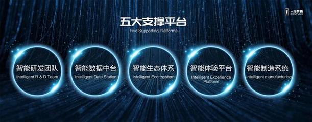 5G時代，物聯(lián)網(wǎng)創(chuàng)領(lǐng)者如何卡位未來技術(shù)研發(fā)