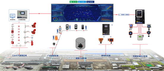 漢威科技亮相2024易派客展 多維感知技術(shù)護航石油石化安全，引領(lǐng)物聯(lián)網(wǎng)技術(shù)研發(fā)新方向