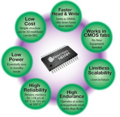 物聯(lián)網(wǎng)時(shí)代，底層技術(shù)公司的基石與拓荒