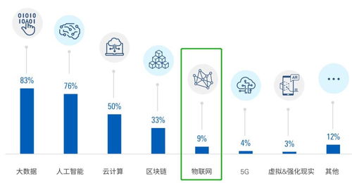 金融科技巨頭為何爭相布局衛星物聯網？解碼平安、招行、工行、微眾、網商們的戰略考量